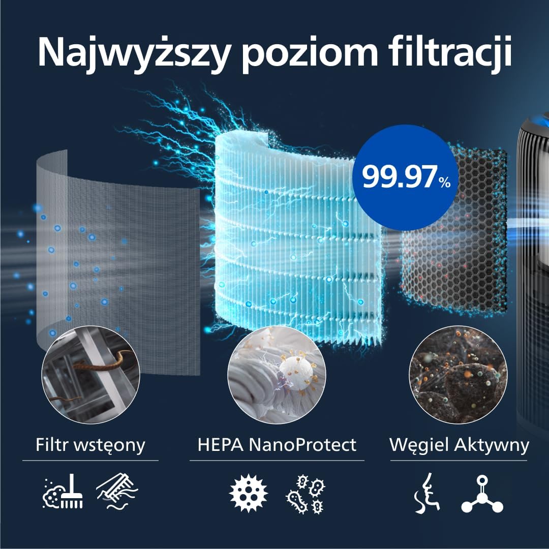 Philips Oczyszczacz i nawilżacz powietrza 2 w 1 z serii 3400, HEPA NanoProtect + filtr z aktywnym węglem, higieniczne nawilżanie 650 ml/h, CADR 300 m³/h dla 78 m² (AC3421/13)